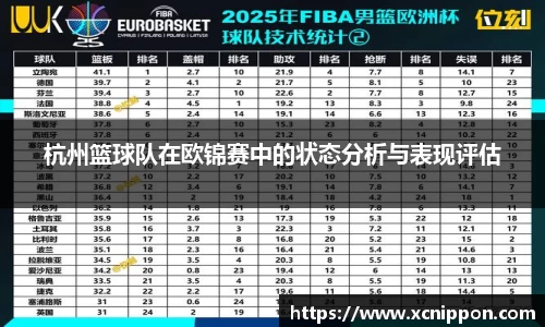 杭州篮球队在欧锦赛中的状态分析与表现评估